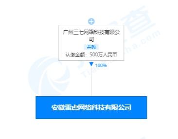 三七互娱关联公司在安徽成立雷虎网络科技公司,经营范围含游戏动漫软件开发等